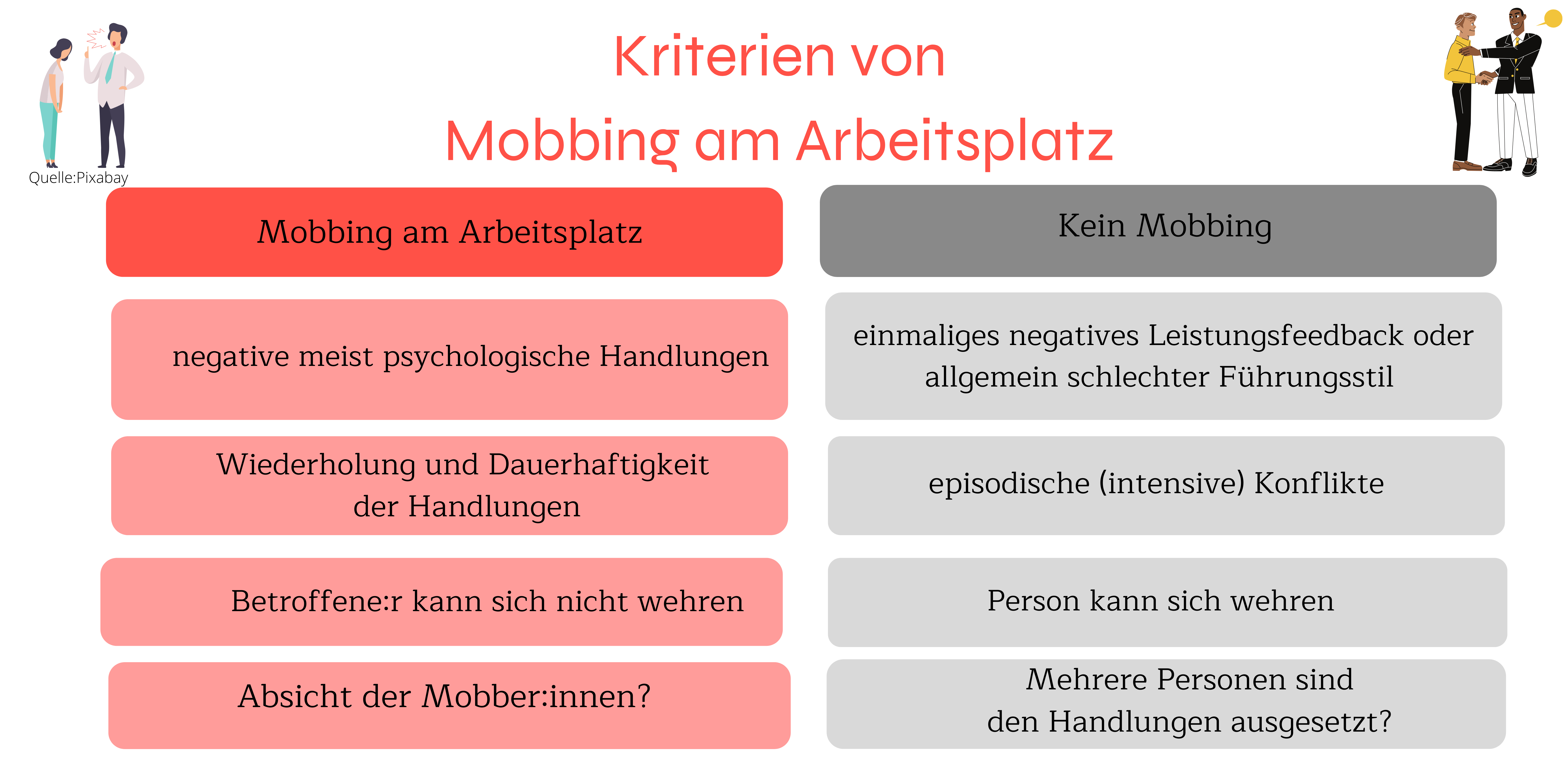 Liste der Mobbing Wörter